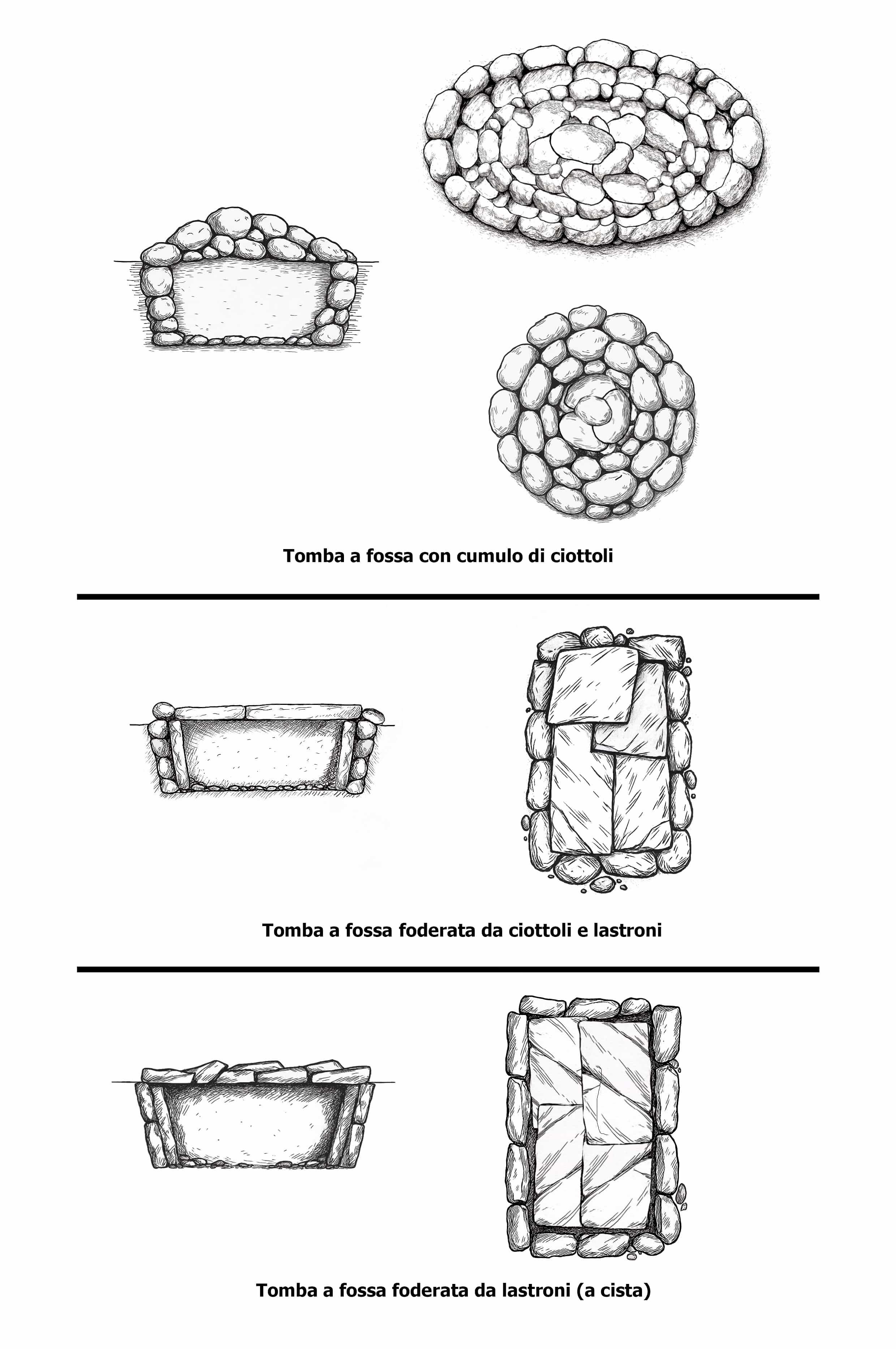 Tipologia dei monumenti funerari attestati nelle necropoli enotrie.